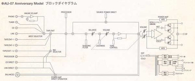 SANSUI AU-07 5